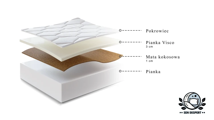 Materac pianka + mata kokosowa + VISCO.png