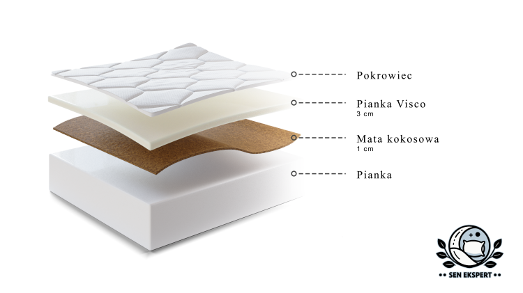 Materac pianka + mata kokosowa + VISCO.png